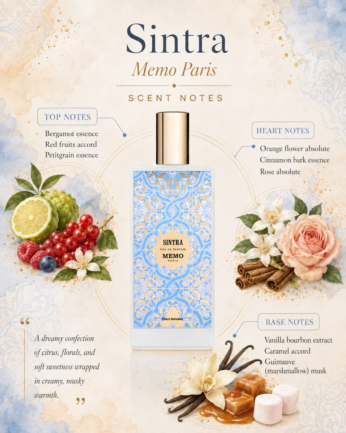 Memo Paris Sintra Eau de Parfum